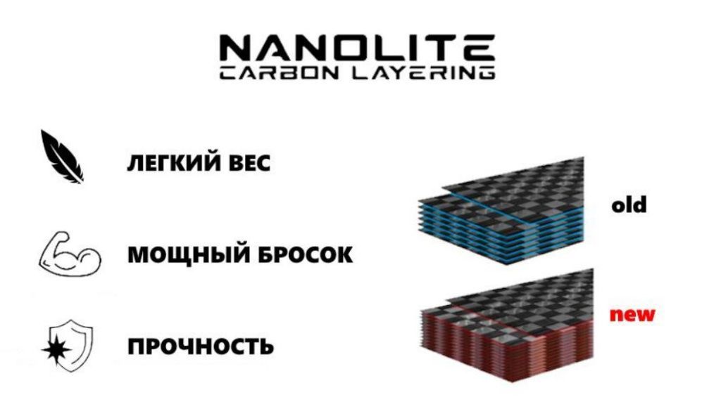 Nanolite Carbon.JPG