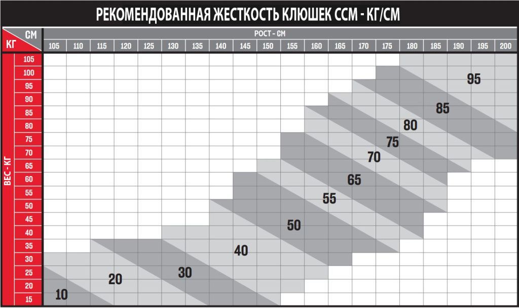 FlexChartCCM_23_RU.jpg FlexChartCCM_23_RU.jpg